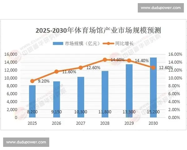 体育产业运营创新模式与市场发展策略研究分析