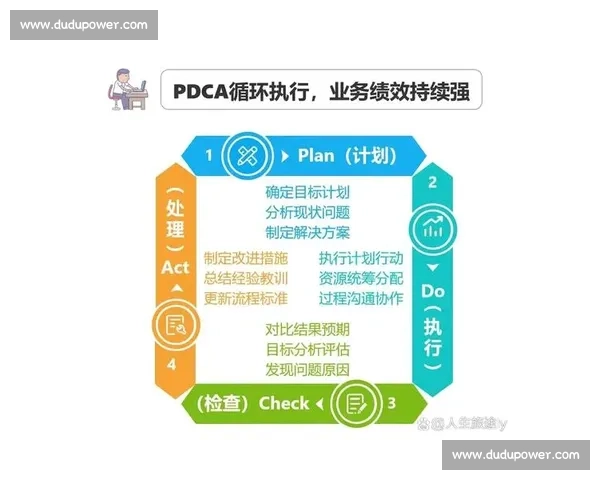 以高效沟通与任务协作驱动团队整体绩效提升的实践策略