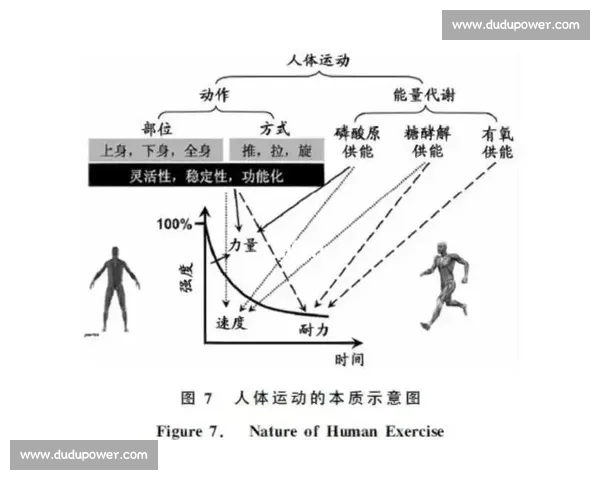 创新训练模式下提升竞技水平的体育运动方法与实践探索 创新训练模式下提升竞技水平的体育运动方法与实践探索