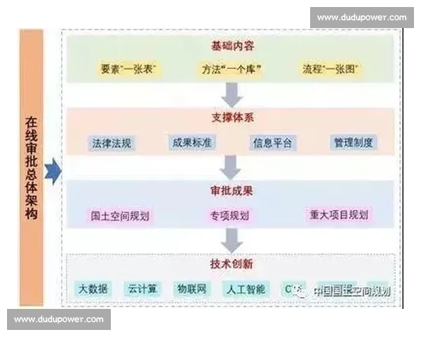 基于数据驱动的体育竞赛综合评估体系构建与应用研究方法创新与实证分析 基于数据驱动的体育竞赛综合评估体系构建与应用研究方法创新与实证分析