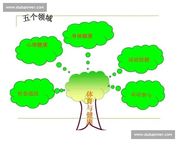 体育心理优化策略研究与运动表现提升方法探讨 体育心理优化策略研究与运动表现提升方法探讨