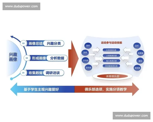 现代体育科学管理模式创新与竞技水平提升策略研究