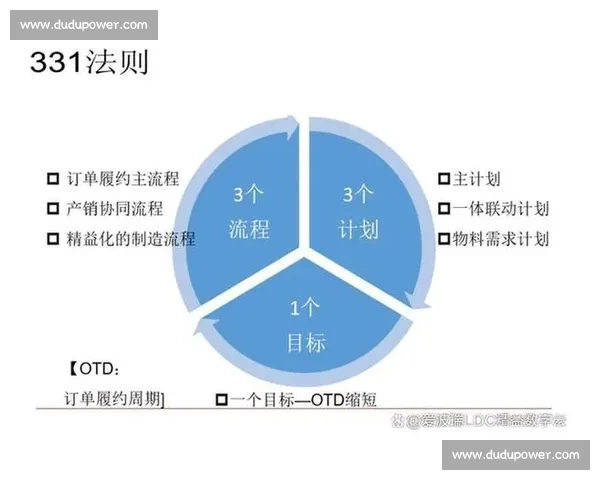 体育管理视角下的绩效评估与发展策略研究与实践探索